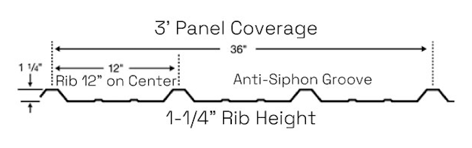 3' PBR Panel profile